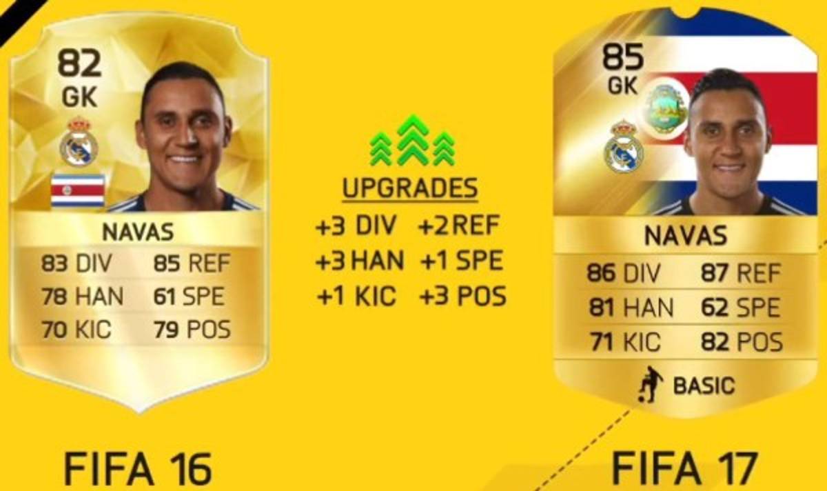 Keylor Navas entre el top 10 de jugadores del Real Madrid en FIFA 17