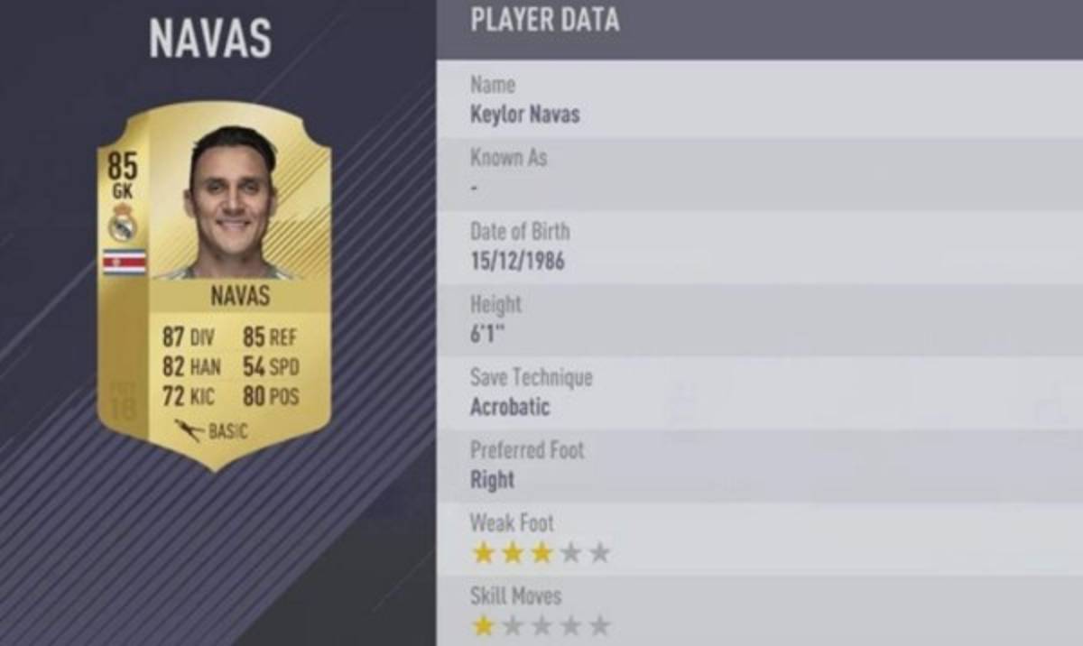 Keylor Navas y los futbolistas mejor valorados en el FIFA 18
