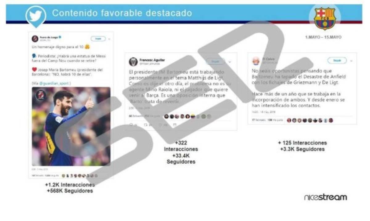 Publican pruebas que confirman que Barcelona contrató una empresa que ataca a sus jugadores