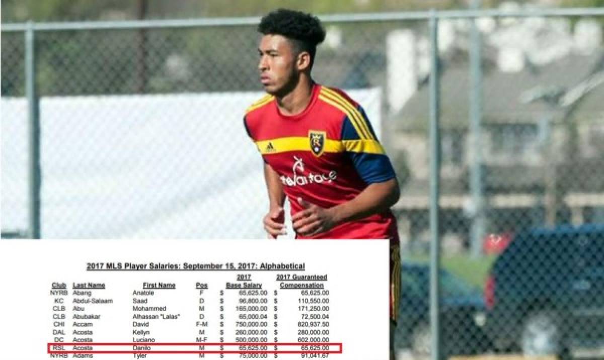 El verdadero sueldo de los jugadores hondureños en la MLS