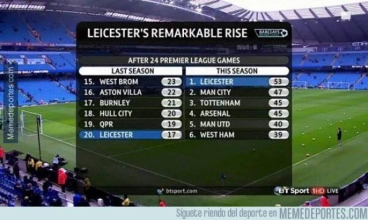 Los mejores memes de la derrota del Manchester City ante Leicester
