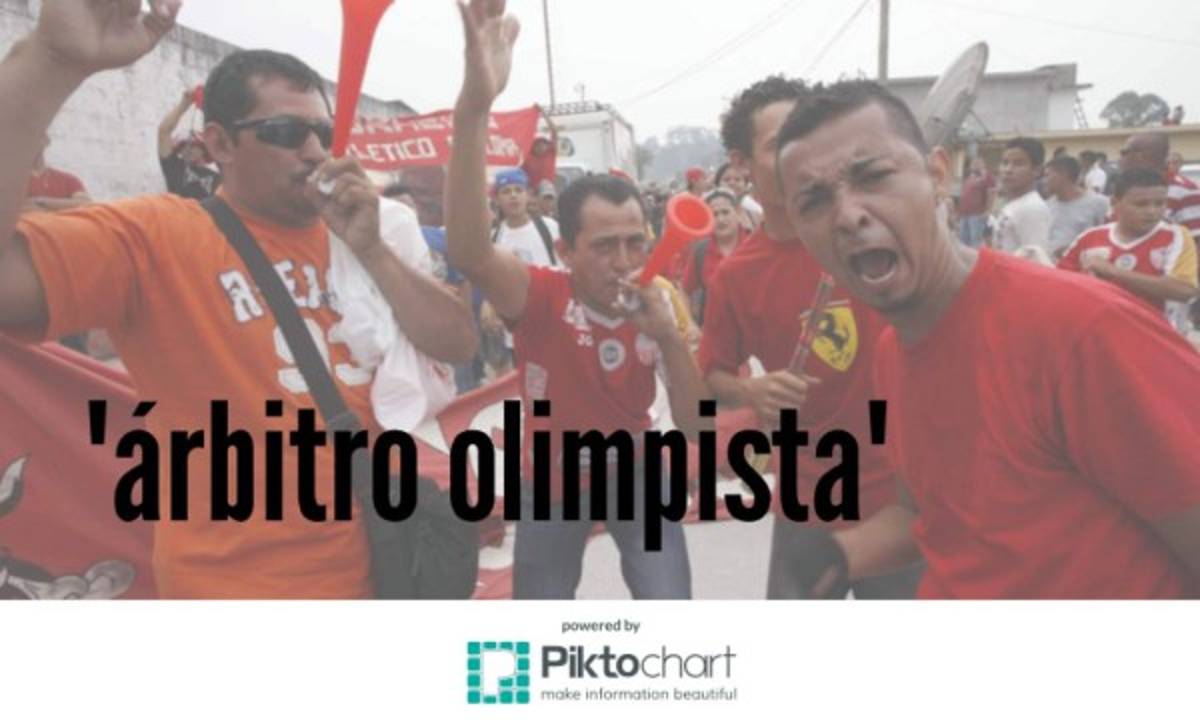 Las frases que no le faltan a un hondureño en un estadio de fútbol