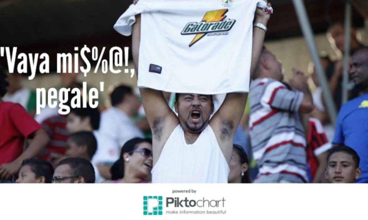 Las frases que no le faltan a un hondureño en un estadio de fútbol