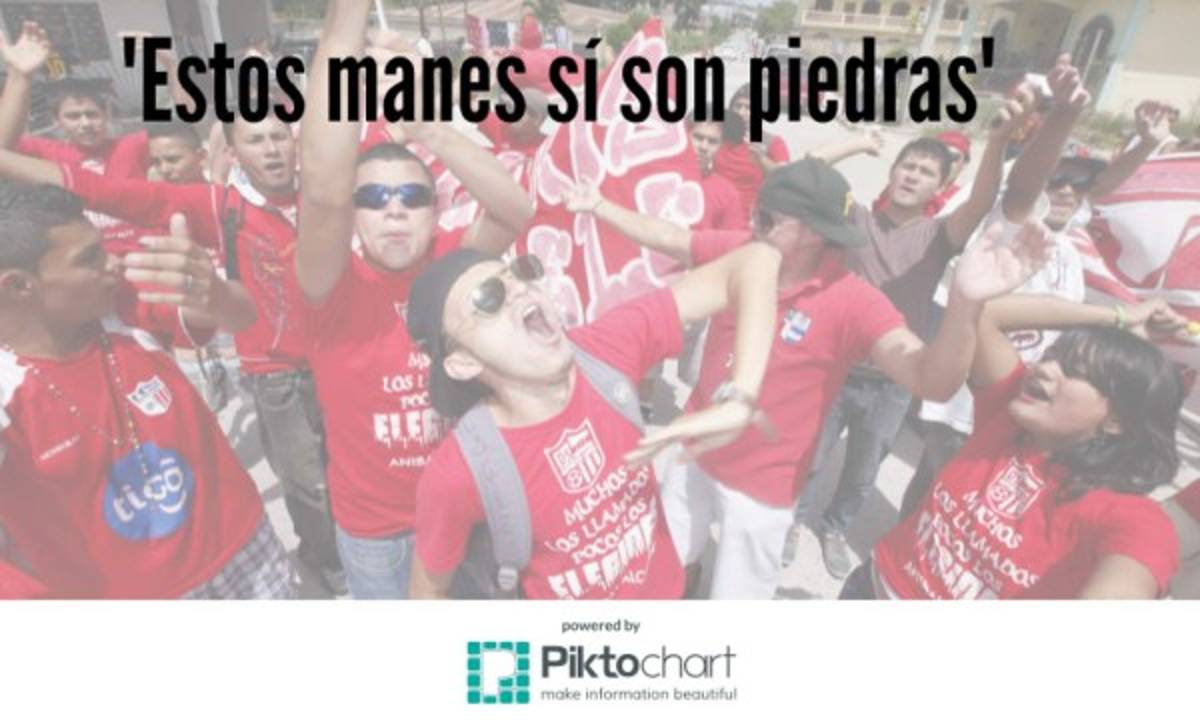 Las frases que no le faltan a un hondureño en un estadio de fútbol