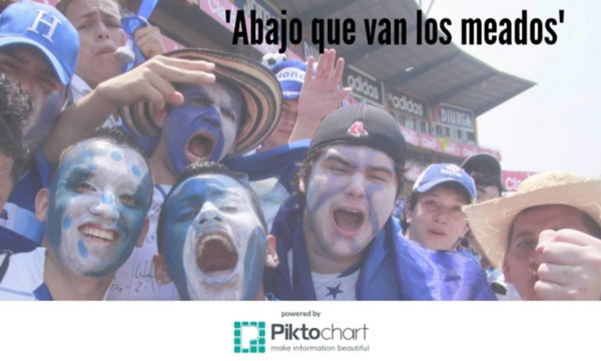 Las frases que no le faltan a un hondureño en un estadio de fútbol