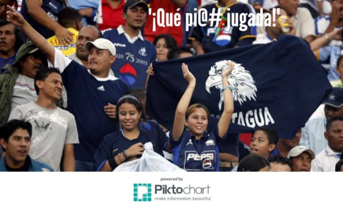 Las frases que no le faltan a un hondureño en un estadio de fútbol