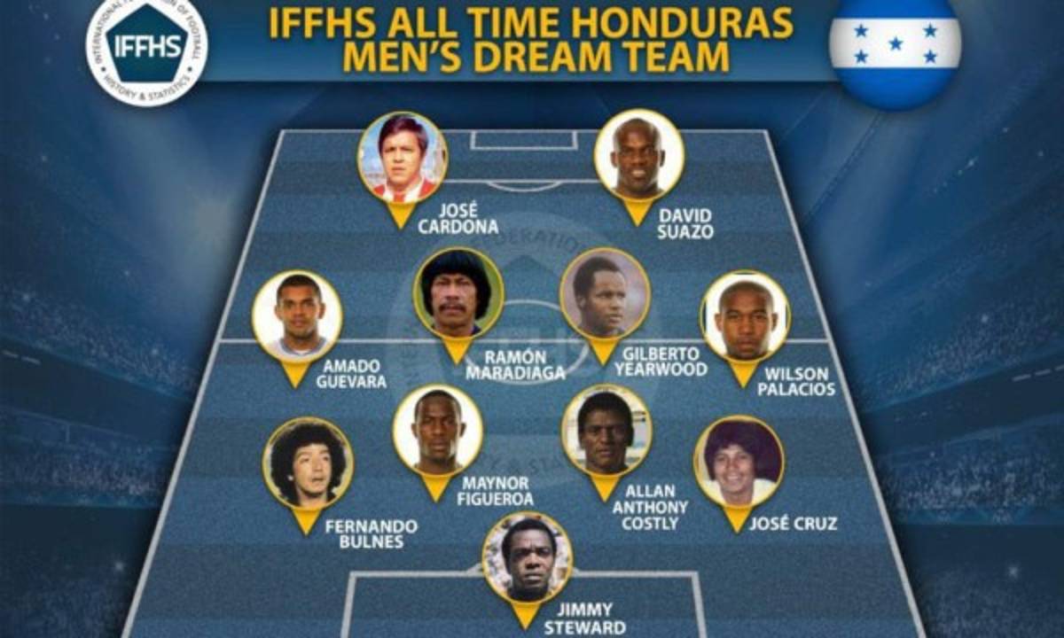 ¡Con ataque letal! El otro 11 de los mejores futbolistas de Honduras que la IFFHS dejó afuera