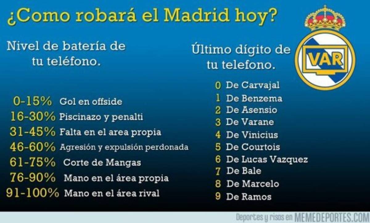 Los memes no perdonan al Real Madrid por otra 'ayuda' del VAR, pero ahora ante el Mallorca