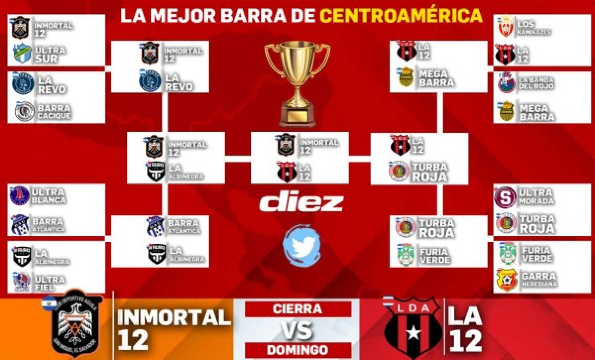 Top: Las mejores barras de Centroamérica elegidas por los seguidores de Diez