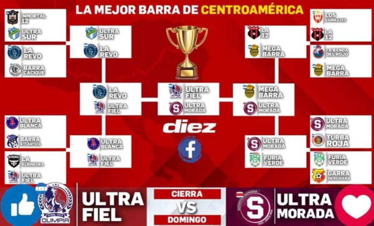 Top: Las mejores barras de Centroamérica elegidas por los seguidores de Diez