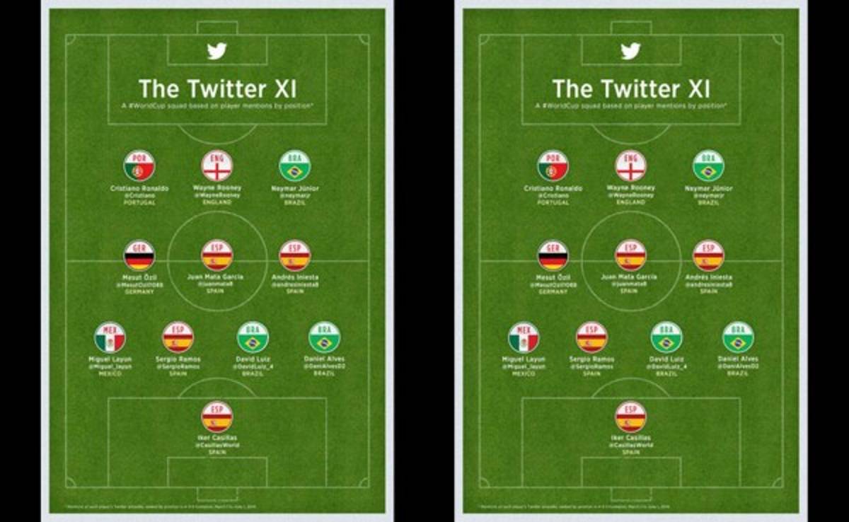En Twitter sacan el once ideal para el Mundial de Brasil