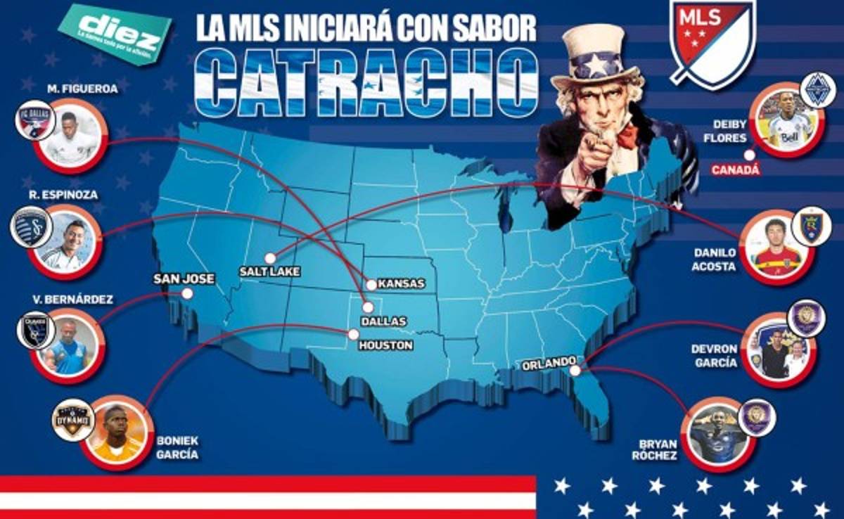 La MLS comenzará en este 2016 con un sabor a lo catracho