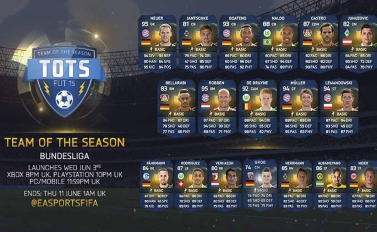 El equipo de la temporada de la Bundesliga en FIFA 15