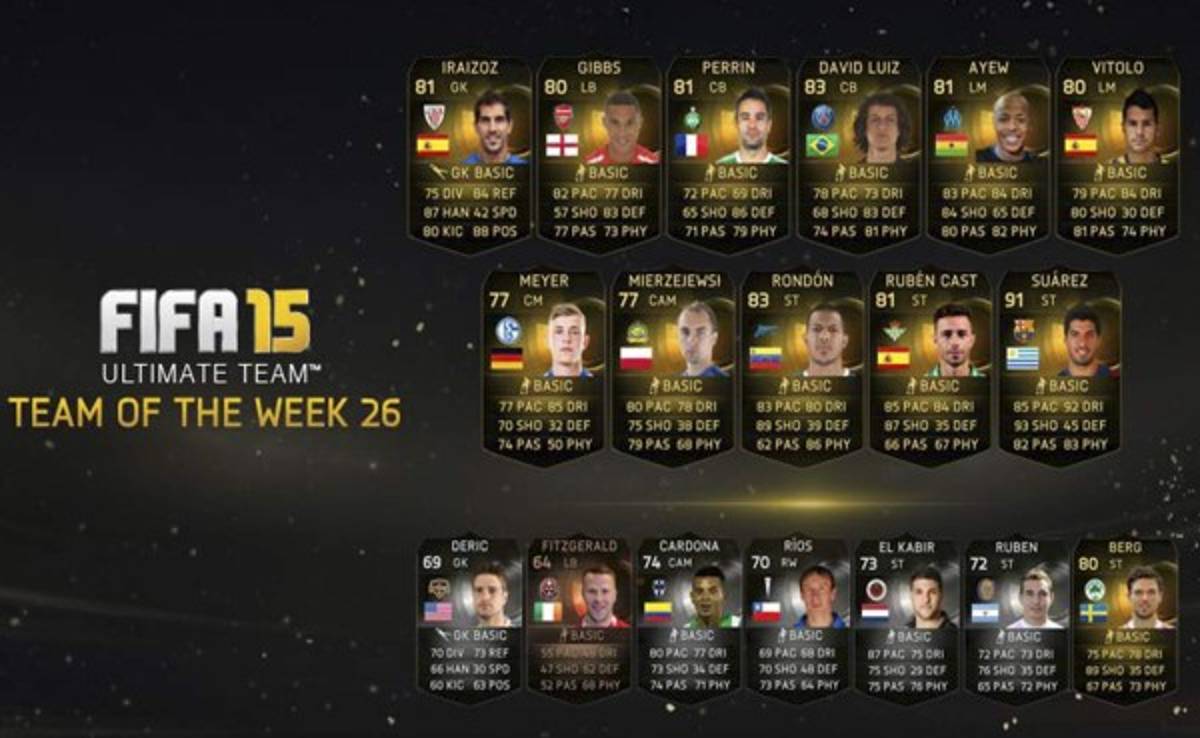 Luis Suárez y David Luiz en el once ideal de FIFA 15 Ultimate Team