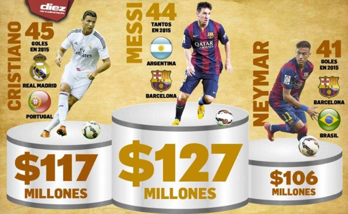 Un podio de 350 millones de dólares