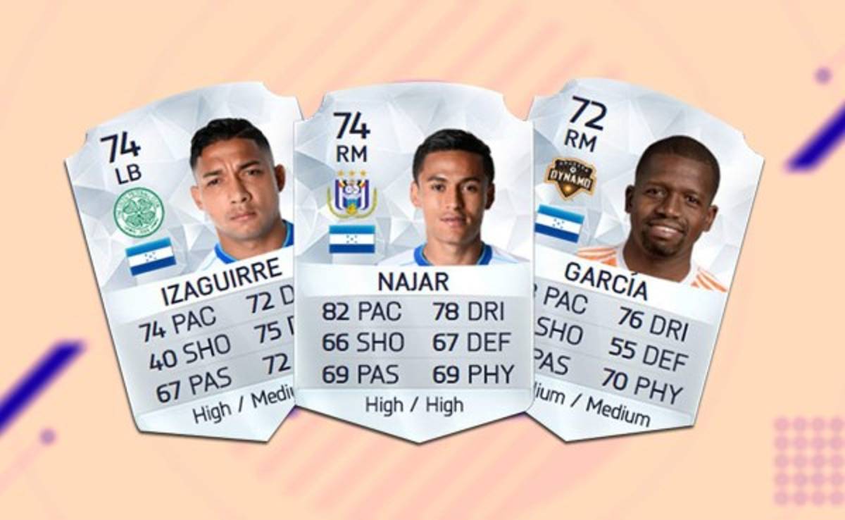 El nivel de los futbolistas hondureños en el FIFA 17