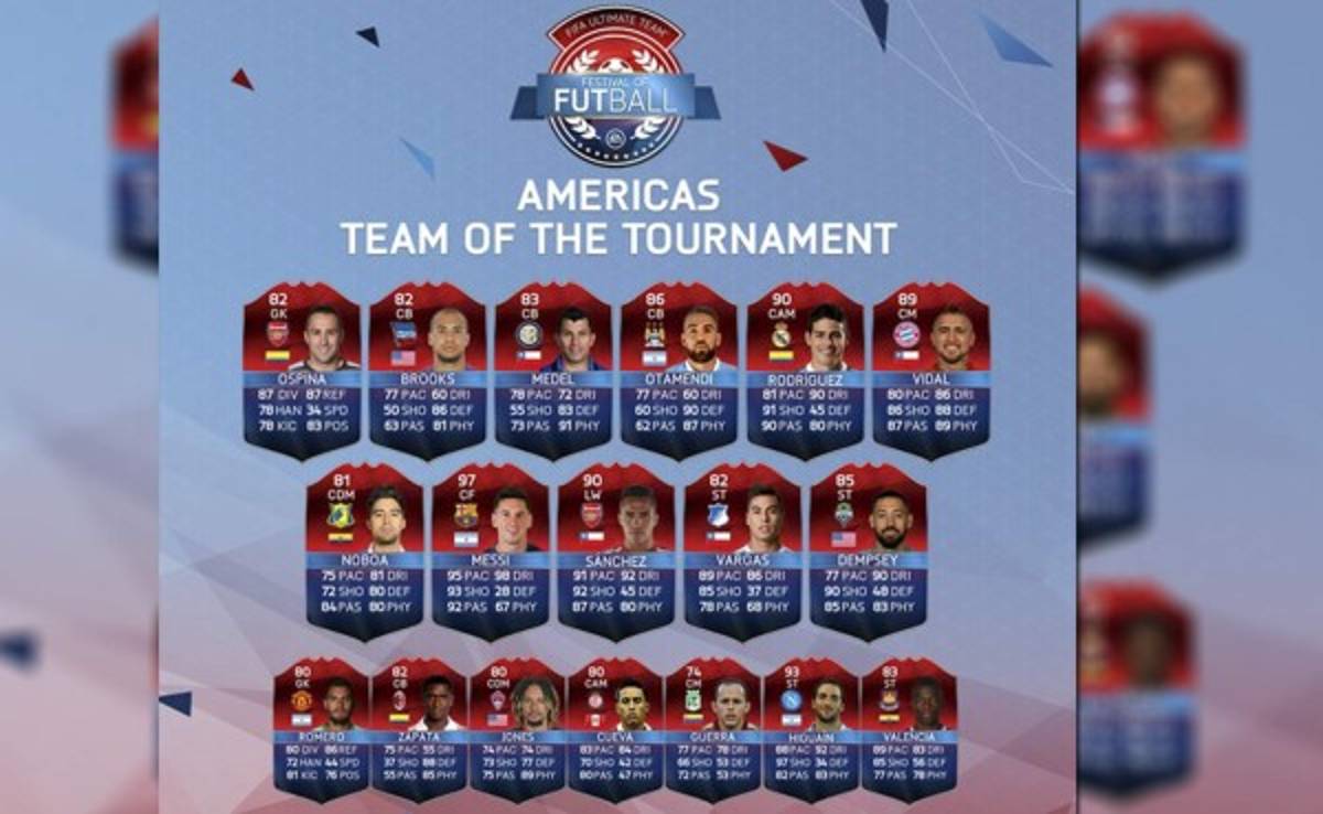 Lionel Messi e Higuaín en el once ideal de la Copa América del FIFA 16