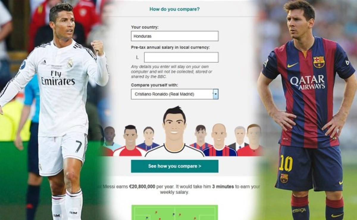 ¿Cuánto tardan Cristiano o Messi en ganar tu salario?