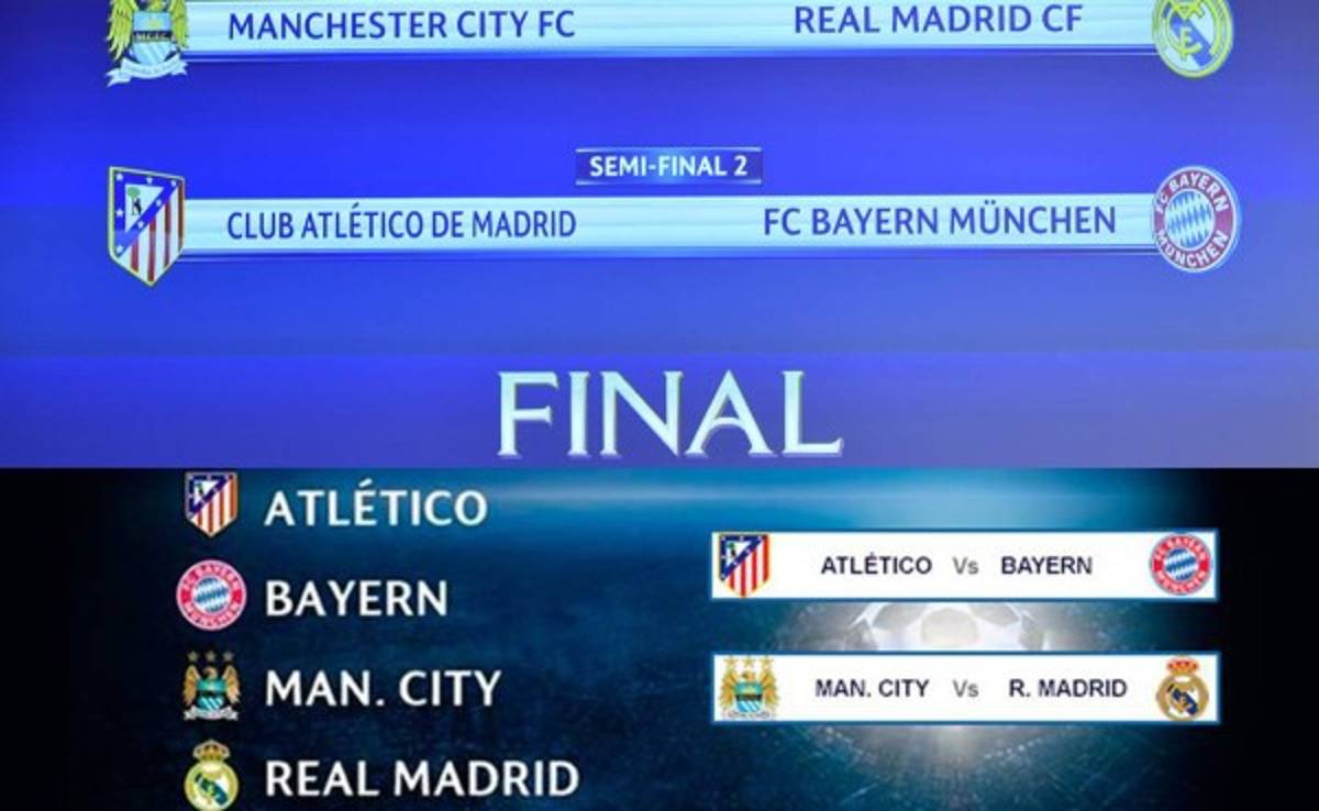 Genera suspicacia el orden de los equipos antes del sorteo de Champions