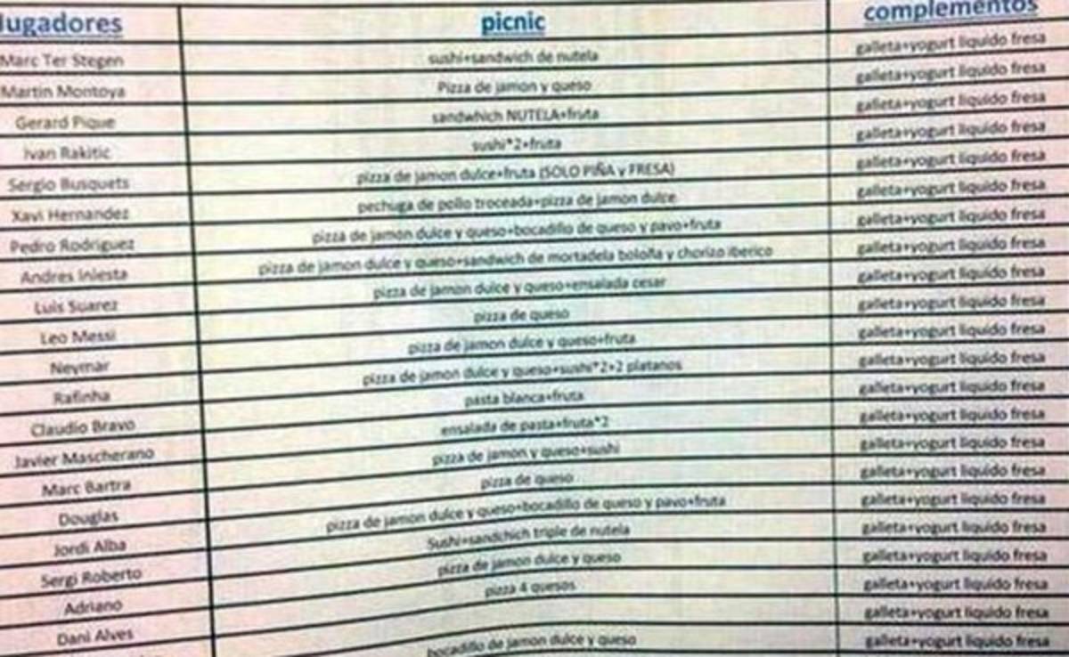 Esto comen los jugadores del Barcelona tras sus partidos