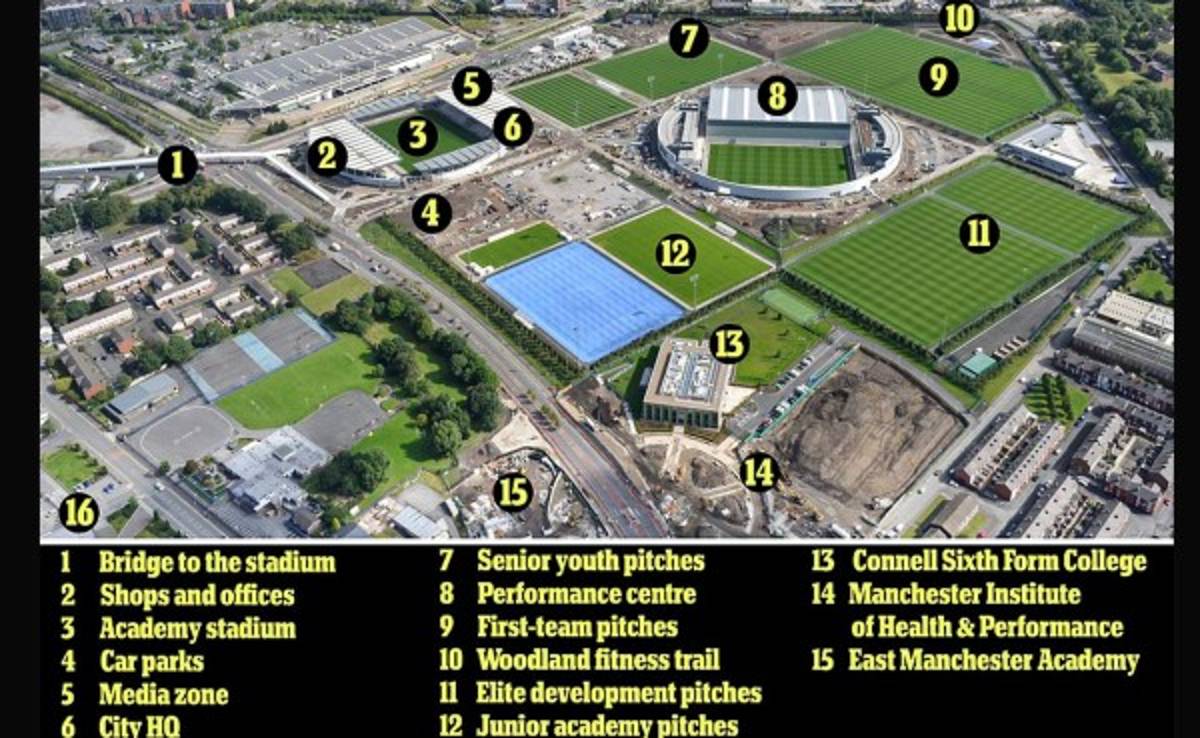 El impresionante campo de entrenamiento del Manchester City