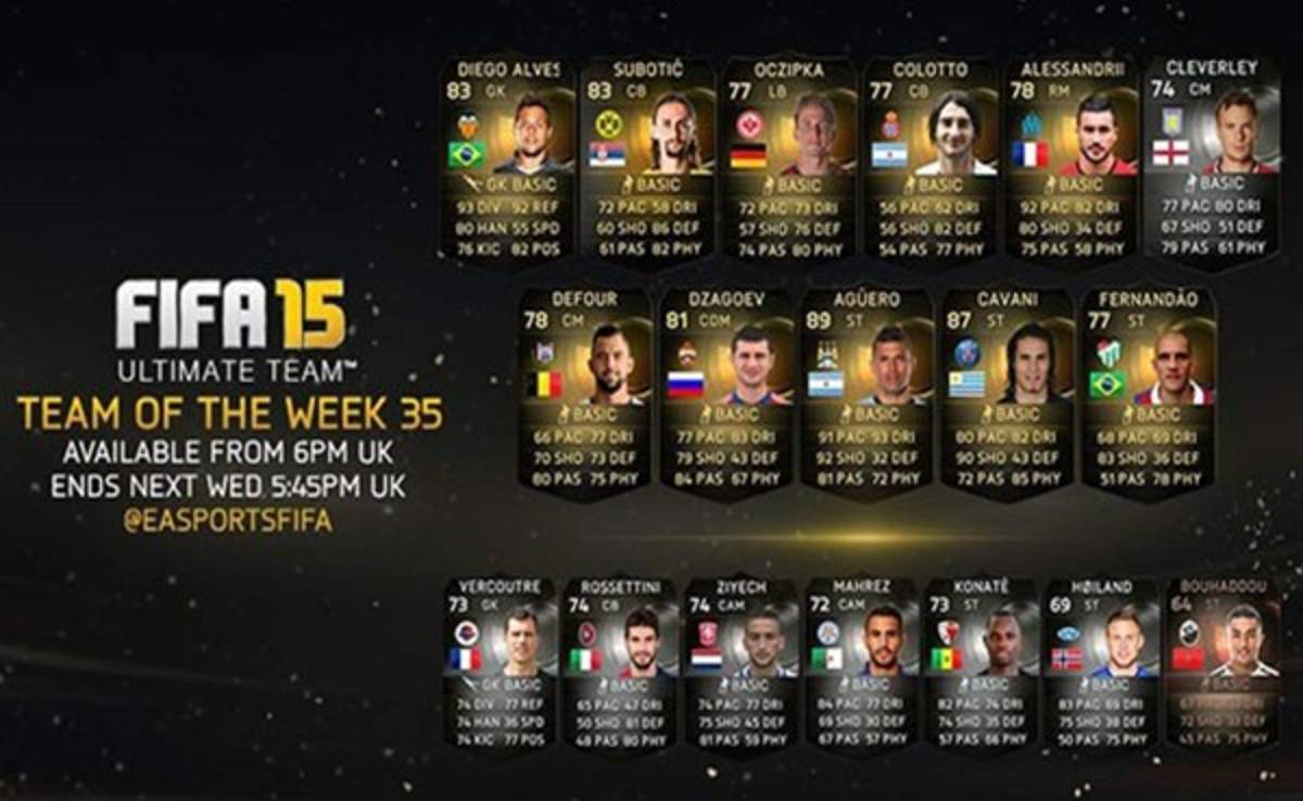 Cavani, Agüero y Diego Alves en el equipo de la semana de FIFA 15