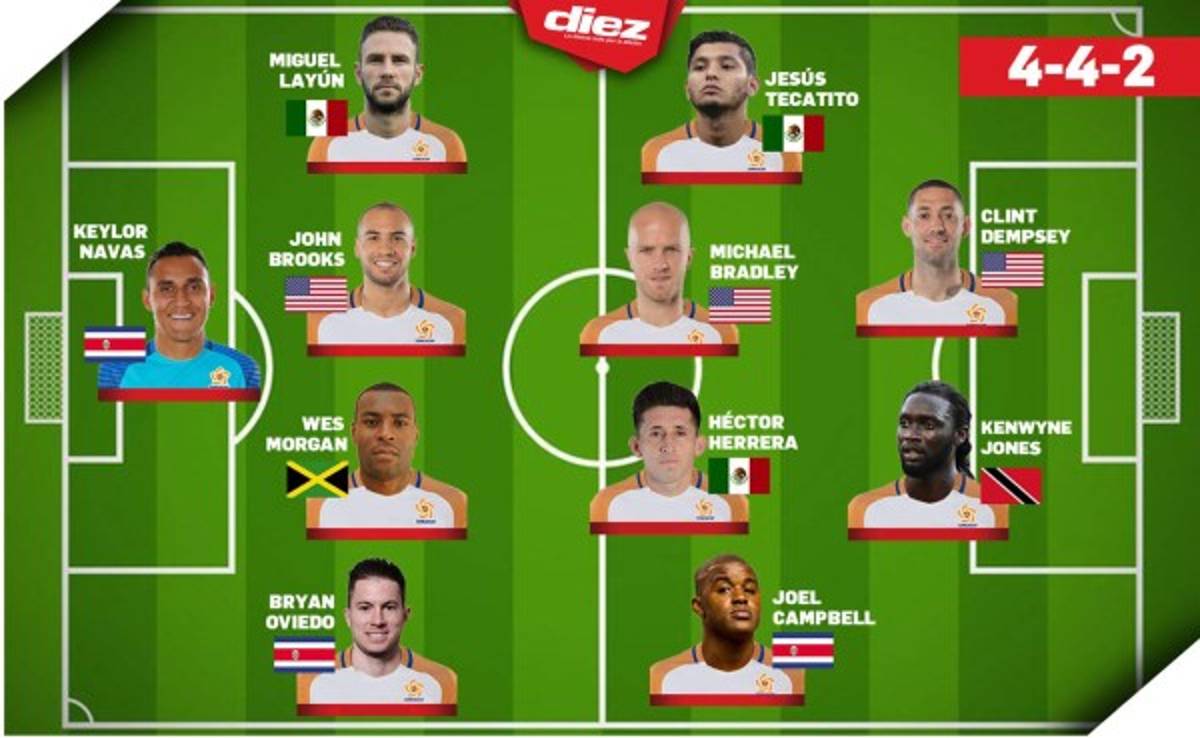 DE LUJO: El once ideal de Concacaf para competir en Copa América