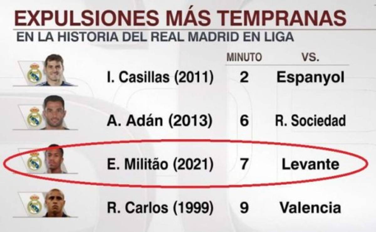 Real Madrid, el VAR y Sergio Ramos son destrozados con memes tras perder ante Levante