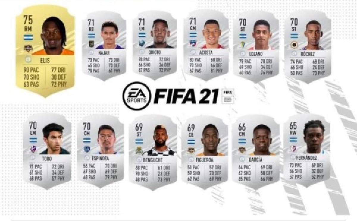 Con una gran novedad: El nivel de los futbolistas hondureños que aparecen en el FIFA 21