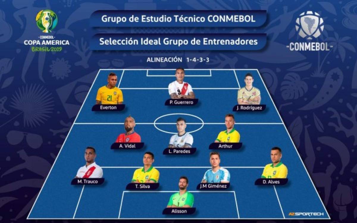 Sigue la polémica: Conmebol anuncia el 11 ideal de la Copa América y deja afuera a Messi