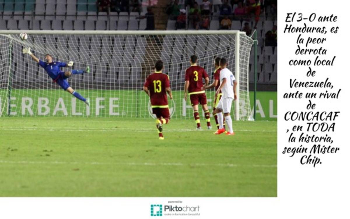 Los 12 datos que nos dejó el triunfo de Honduras ante Venezuela