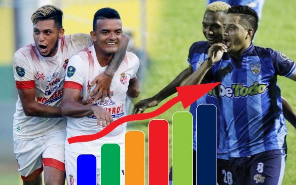 Tabla del descenso de la Liga Nacional de Honduras: Real de Minas y Real Sociedad, una lucha a muerte