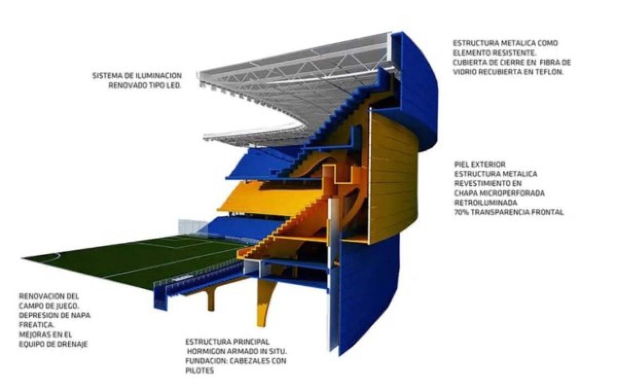 La Bombonera 360, el nuevo estadio de Boca Juniors que ilusiona a sus hinchas