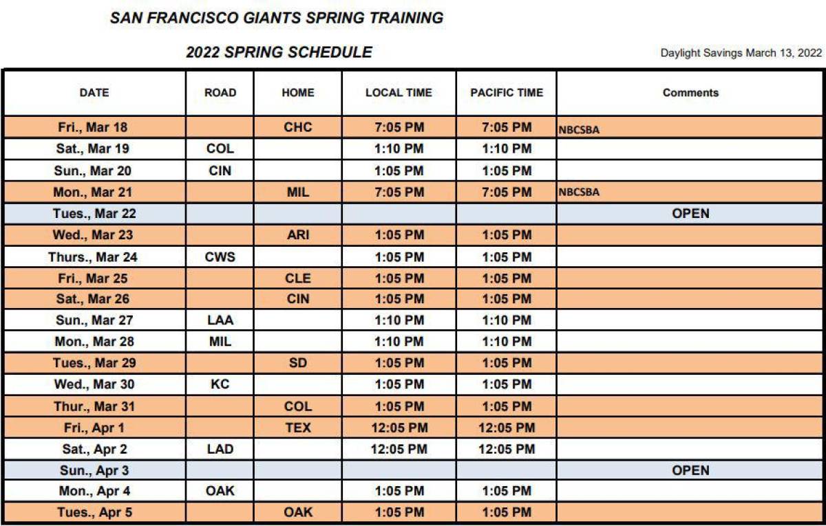 Chicago, Colorado, Cincinnati, Milwaukee, Arizona, Cleveland, Angels, Dodgers, kansas, San Diego, Texas y Oakland serán los rivales de Gigantes en pretemporada.