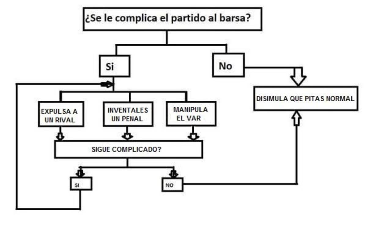 Messi y el VAR, protagonistas de los memes en triunfo del Barcelona ante Real Sociedad