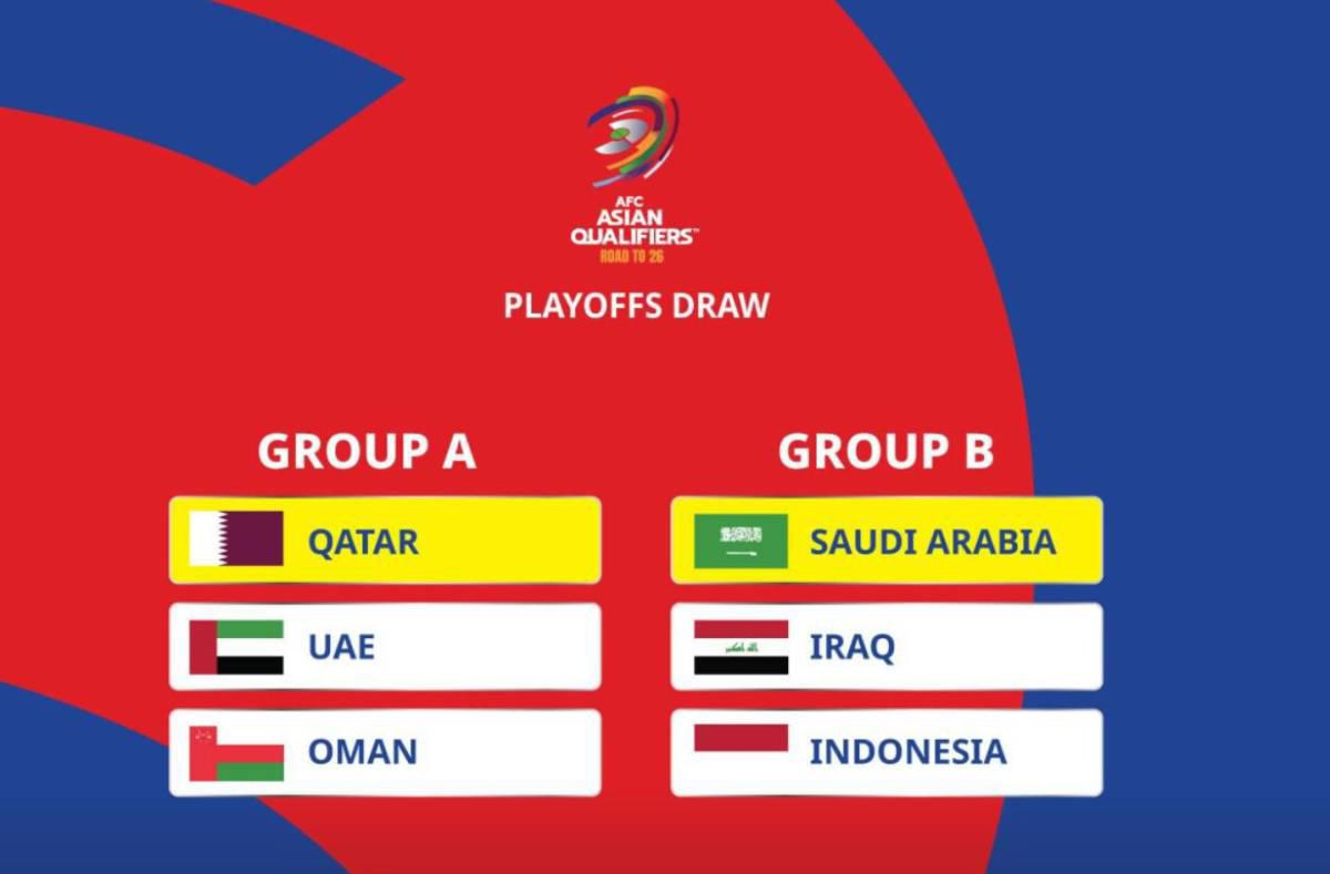 Honduras, Cristiano Ronaldo y una por primera vez: las selecciones que podrían clasificar al Mundial 2026 en esta fecha FIFA