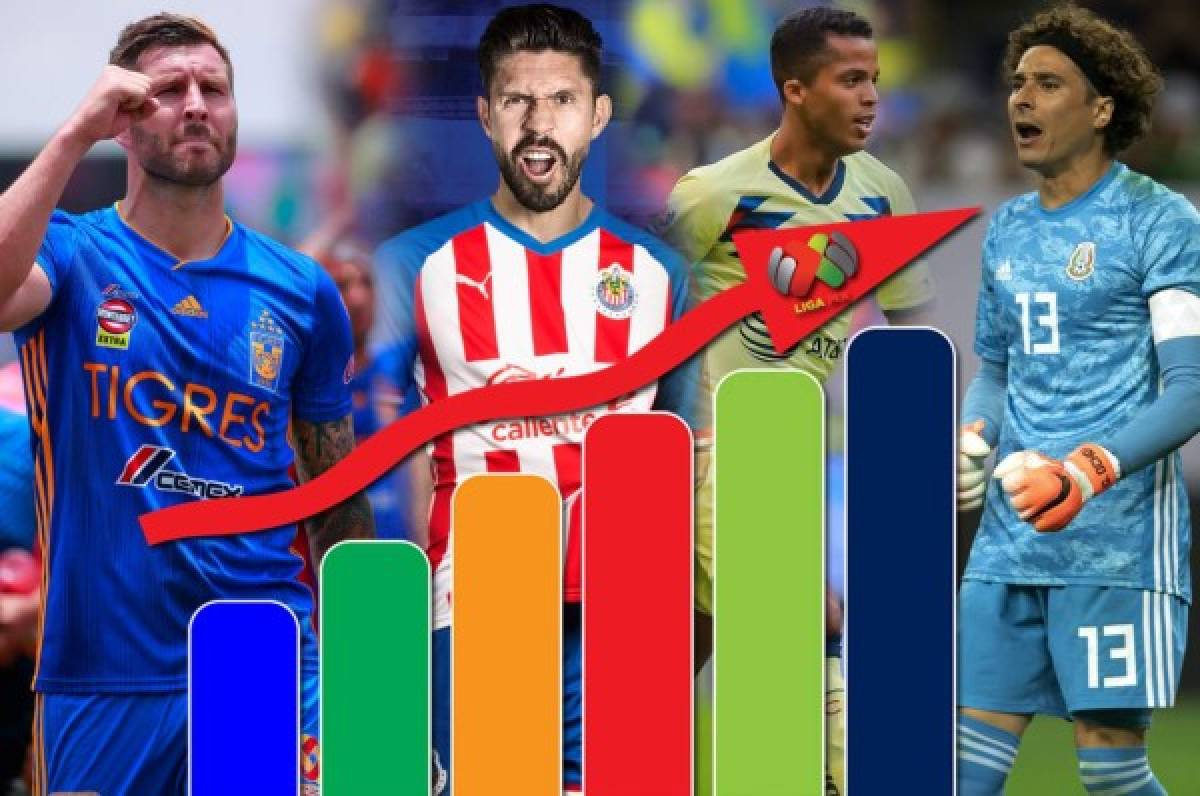 ¡Actualizado! Estos son los 11 futbolistas mejor pagados de la Liga Mexicana