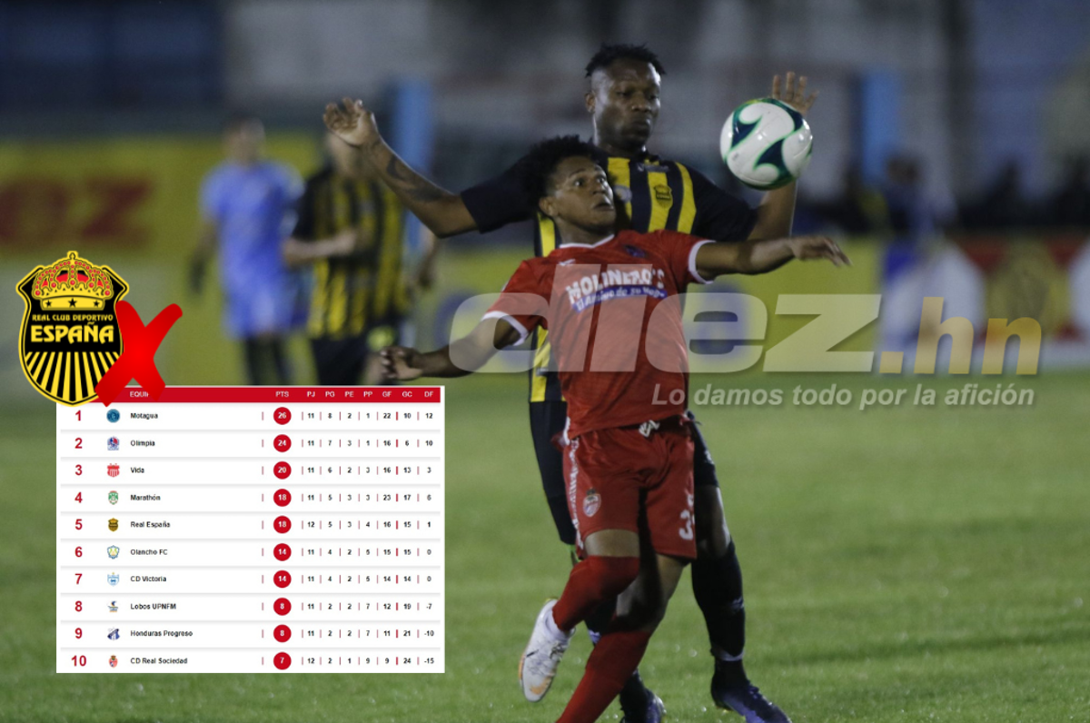 ¡Se descarrila Real España! Así marcha la tabla de posiciones del Apertura 2022 tras derrota de la máquina ante Real Sociedad