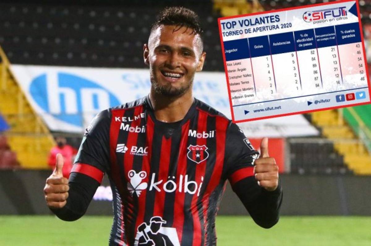 Alex López, y sus brillantes números en la Liga Alajuelense que lo ponen como el más destacado
