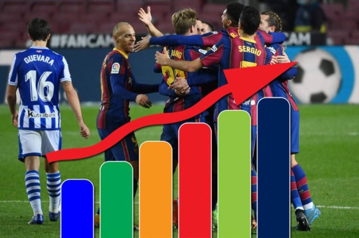 Tabla de posiciones de La Liga de España: Barcelona se baja al líder Real Sociedad y respira