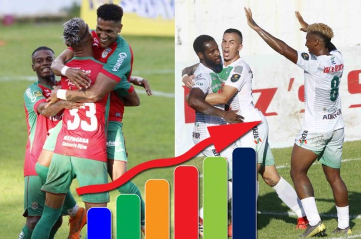 Tabla de posiciones de la Liga Nacional: Marathón, más líder que nunca del grupo de la Zona Norte