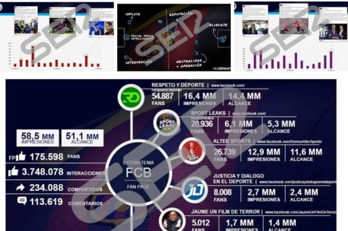 Publican pruebas que confirman que Barcelona contrató una empresa que ataca a sus jugadores