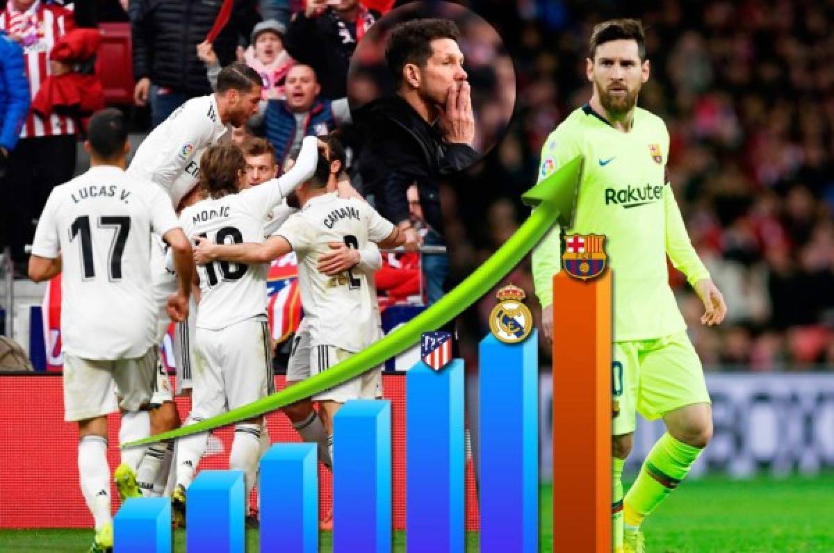 Tabla posiciones de España: Real Madrid se acerca al Barcelona y pone a arder LaLiga