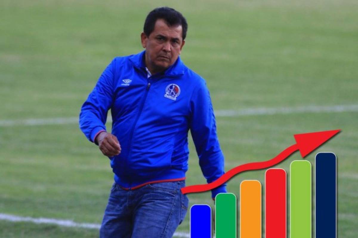 Números: Nahún Espinoza se va del Olimpia con una sola derrota en Liga