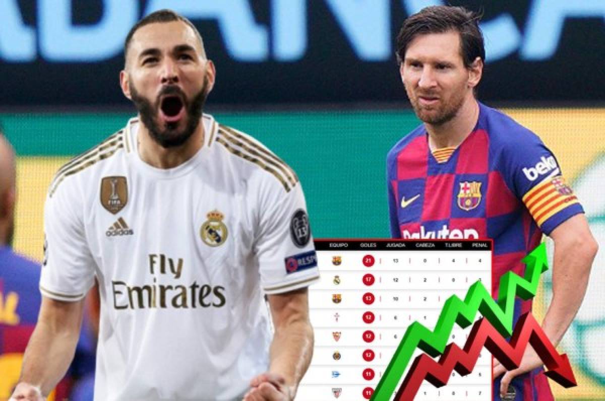 Tabla de goleadores de la Liga Española: Messi, otra vez en blanco y Benzema lo puede alcanzar