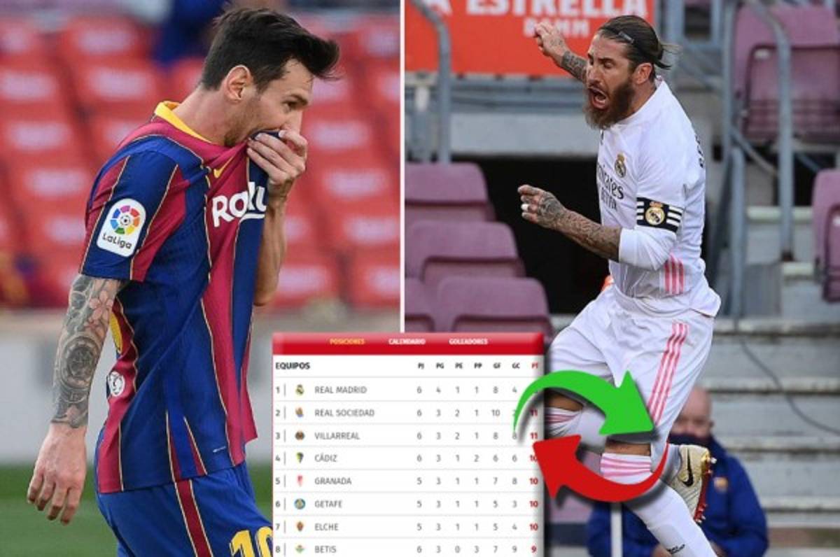 Liga Española: Así queda la tabla de posiciones tras el triunfo del Real Madrid sobre Barcelona