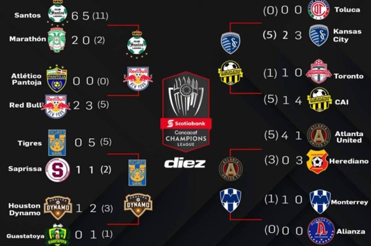 Así se jugarán los cuartos de final de la Champions de Concacaf