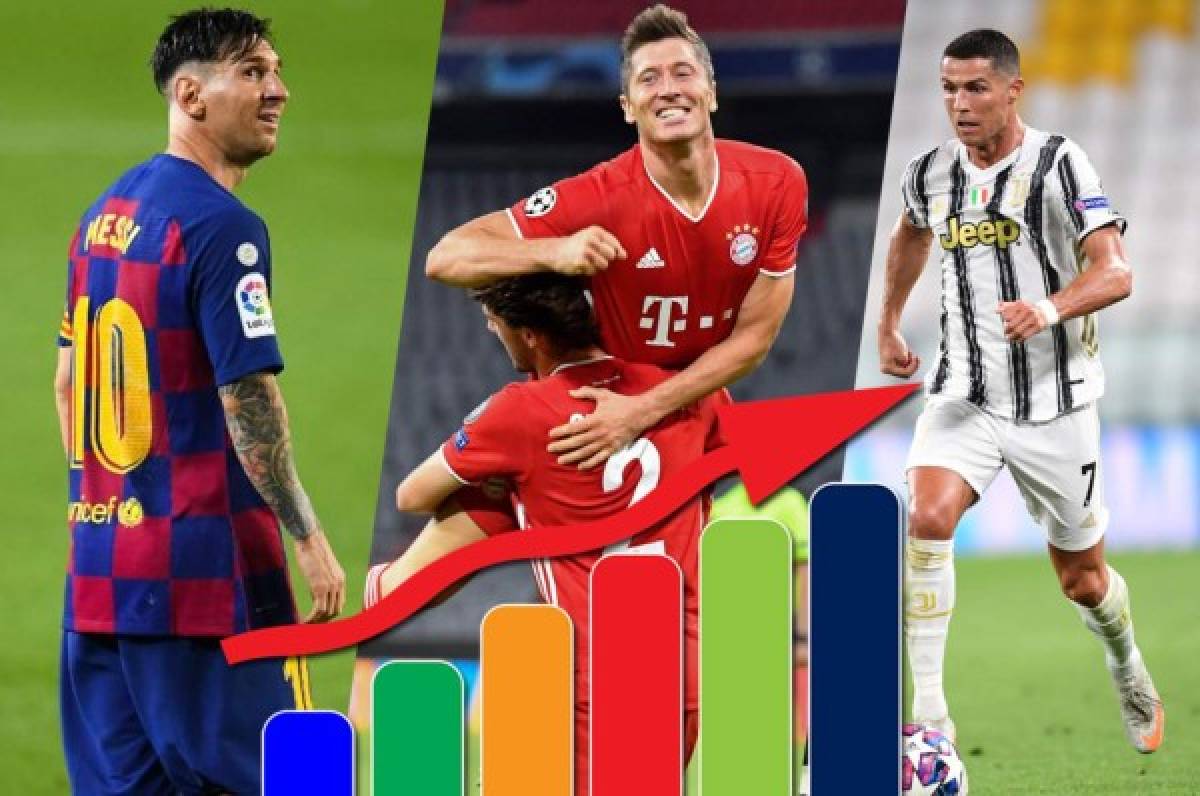 Tabla de goleadores de la Champions League: Lewandowski borra a Messi y Cristiano Ronaldo