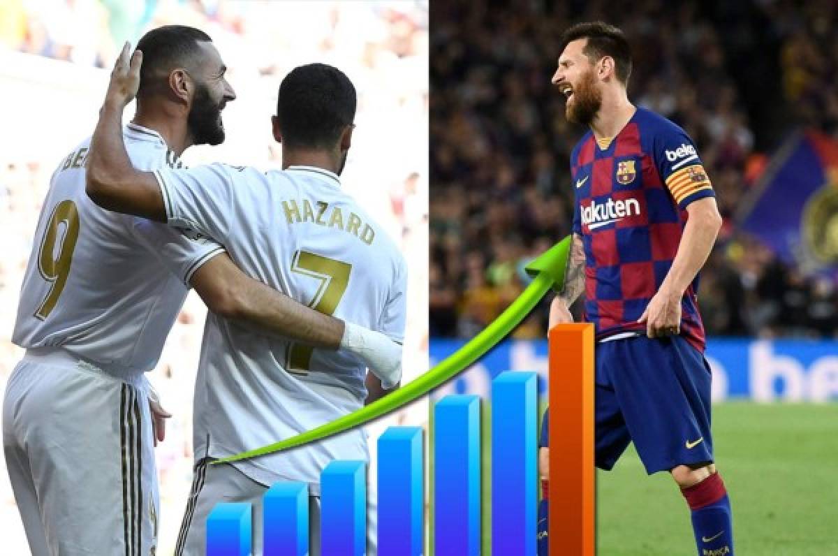 Tabla posiciones España: Real Madrid es líder, pero Barcelona lo escolta