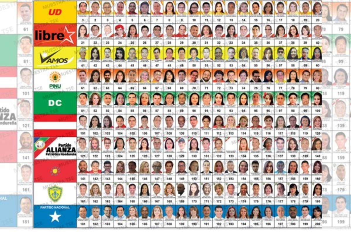 Especial elecciones Honduras 2017: Los candidatos a diputados por Cortés